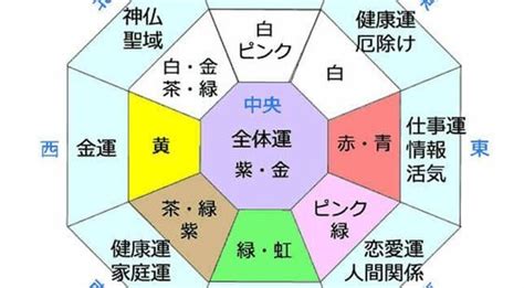 風水東西南北|風水で方角の色や気と運の意味は？方角別に色や運気。